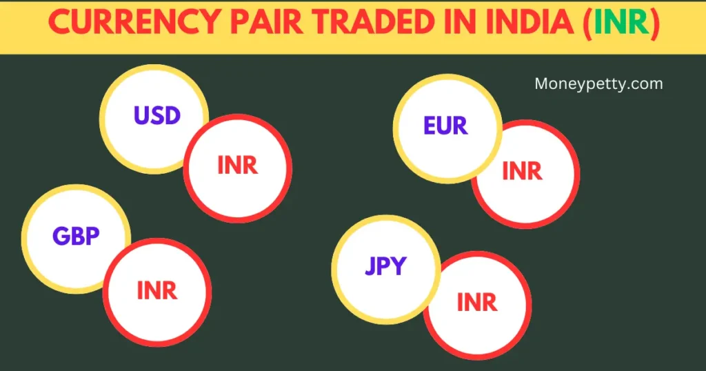 forex trading in india