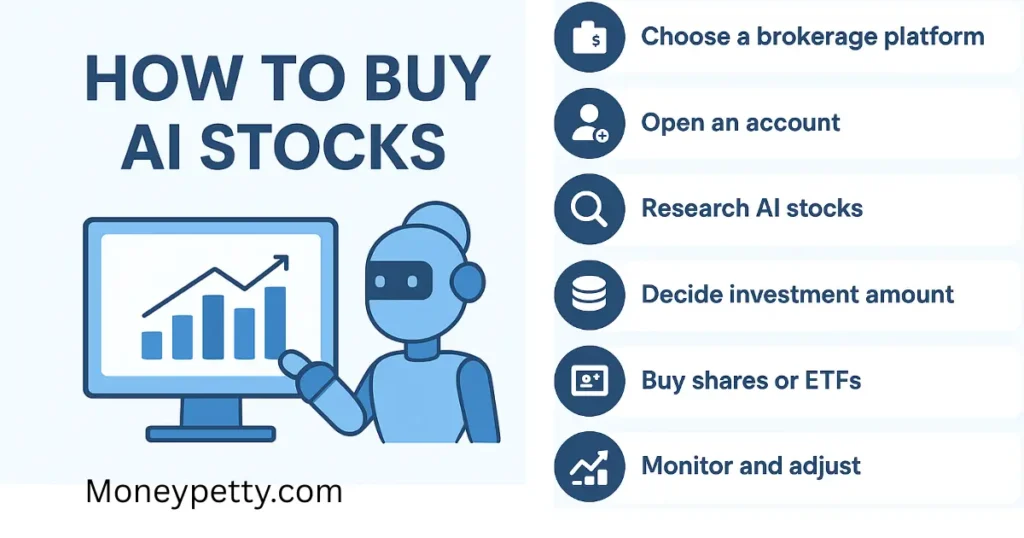 how-to-buy-ai-stocks