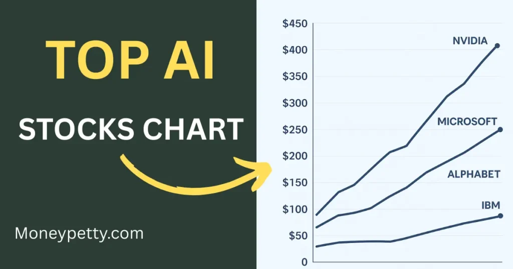 top-ai-stocks-chart